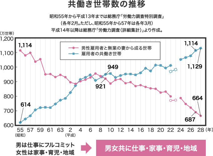 社会習慣病からの脱却